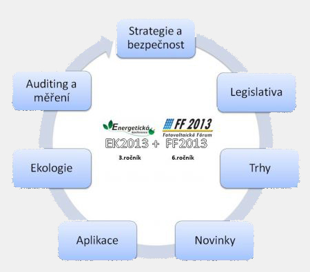 Hlavn� sekce - Fotovoltaick� F�rum a Energetick� konference 2013