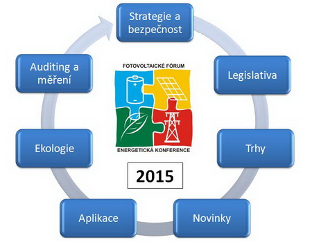 Hlavn� sekce - Fotovoltaick� F�rum a Energetick� konference 2015