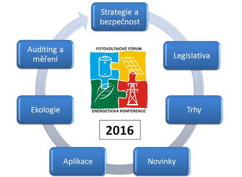 Hlavn� sekce - Fotovoltaick� F�rum a Energetick� konference 2015